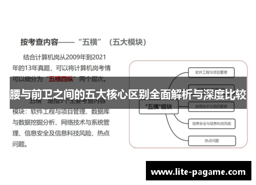 腰与前卫之间的五大核心区别全面解析与深度比较 腰与前卫之间的五大核心区别全面解析与深度比较