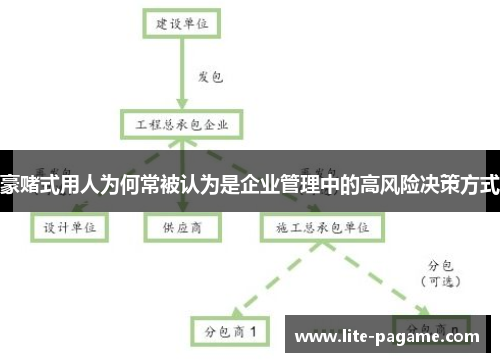豪赌式用人为何常被认为是企业管理中的高风险决策方式